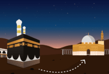 মিরাজ রজনীর বৈজ্ঞানিক ব্যাখ্যা প্রসঙ্গে কিছু কথা