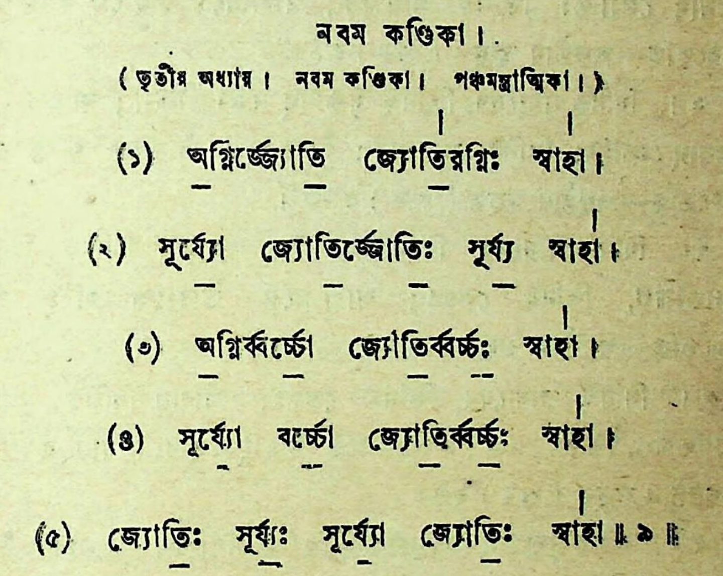 বেদের বিকৃতি ও বিপর্যয় বেদের বিকৃতি ও বিপর্যয়
