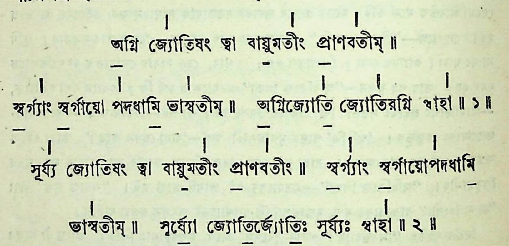 বেদের বিকৃতি ও বিপর্যয় বেদের বিকৃতি ও বিপর্যয়