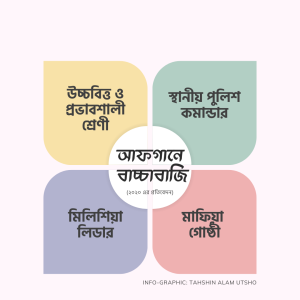আফগানে বাচ্চাবাজি নিয়ে ববি হাজ্জাজের মিথ্যা দাবি আফগানে বাচ্চাবাজি নিয়ে ববি হাজ্জাজের মিথ্যা দাবি